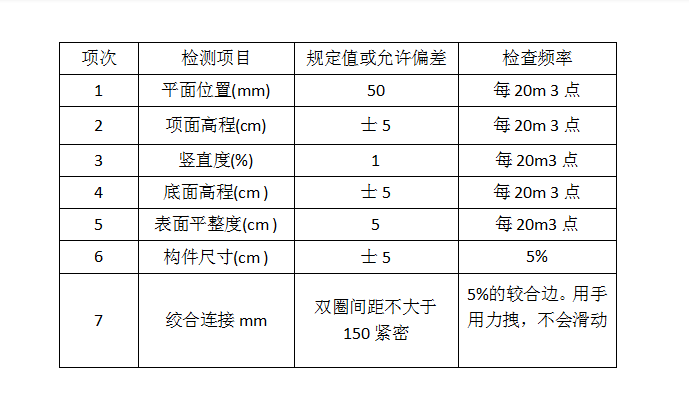 格宾石笼挡墙验收标准