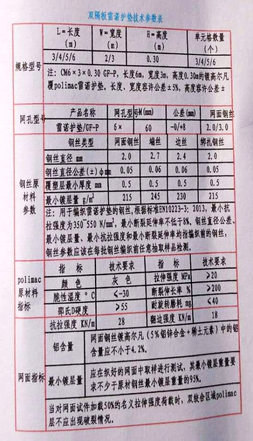 雷诺护垫型号参数图纸