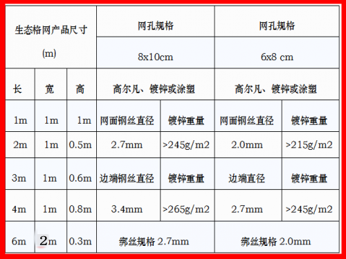 生态格网参数表格