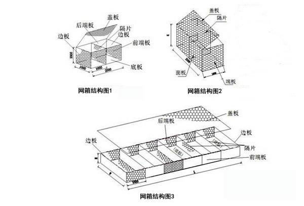 格宾网箱结构.jpg