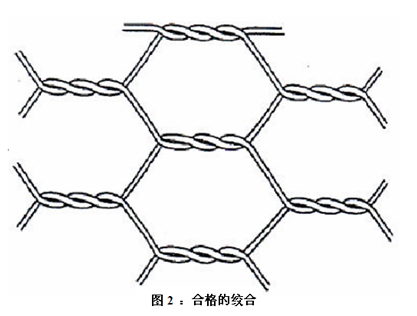 合格的绞合.png