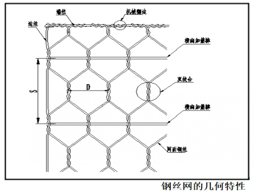 加筋钢丝网_conew1.png