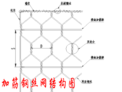 加筋钢丝网