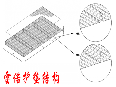 双隔板雷诺护垫