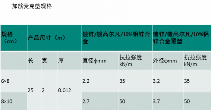 加筋麦克垫参数表格