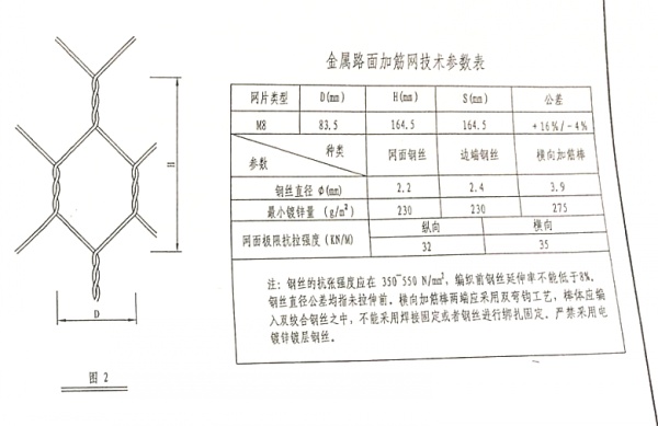 高锌路面加筋网参数表格