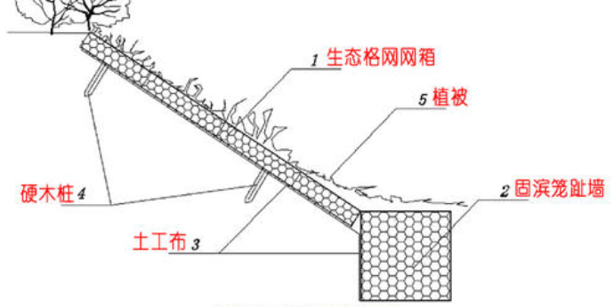 挡土护坡固滨笼网箱