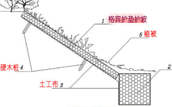 格宾护垫护坡示意图