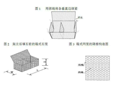 钢丝网垫安装、绑扎