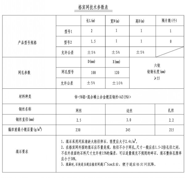 脚槽格宾网参数表格