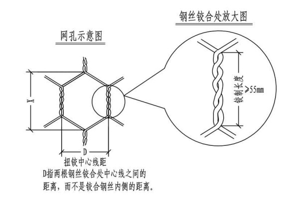 格宾网铰制长度