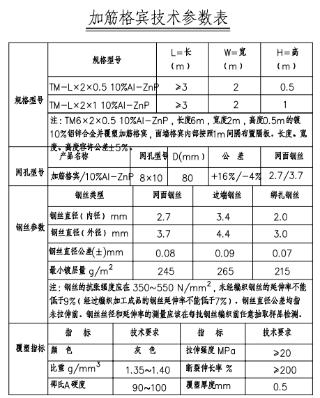 加筋格宾技术参数表格