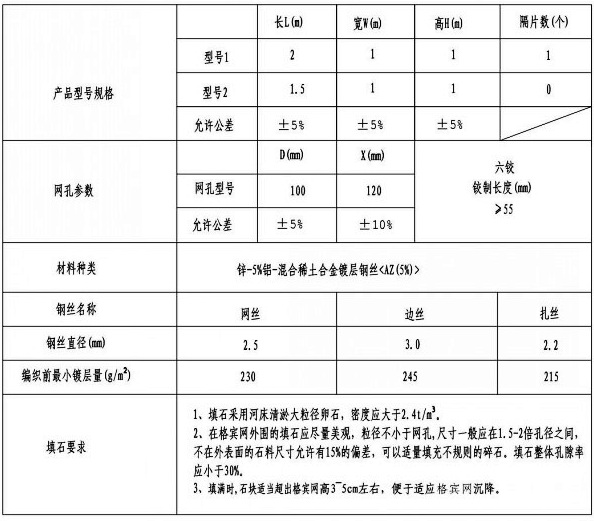 钢丝石笼网技术参数表格