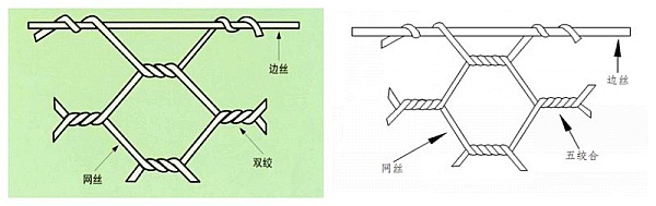 防洪网