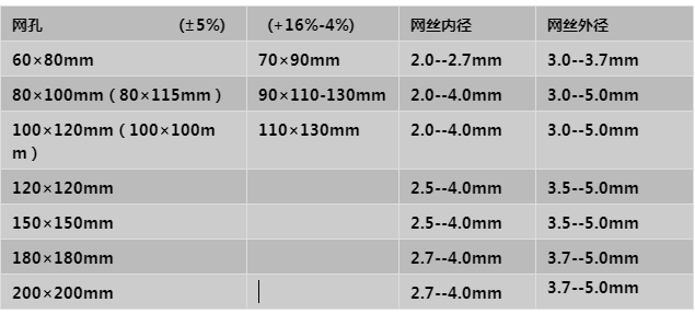 铅丝石笼参数表格