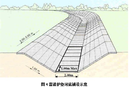 雷诺护垫河底铺设示意图.jpg