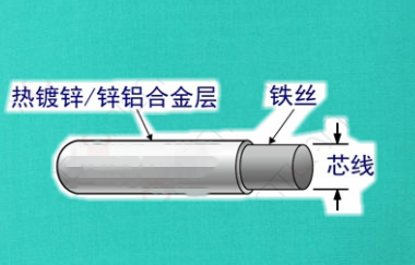 钢丝石笼镀锌层