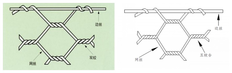 钢丝石笼网格绞合长度