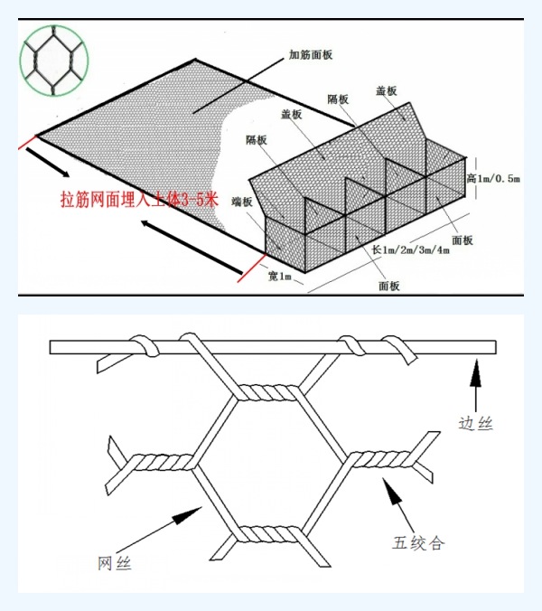 加筋格宾网箱