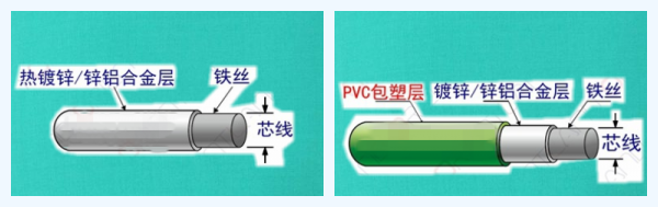 格宾网原材料