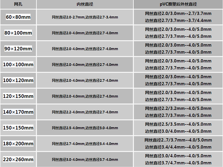 铅丝笼参数表格