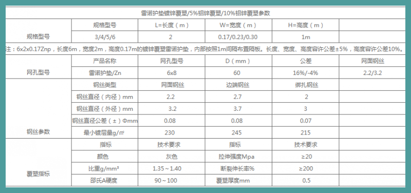 雷诺护垫参数表格