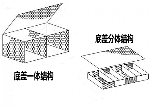 宾格石笼网箱结构和宾格石笼网垫结构