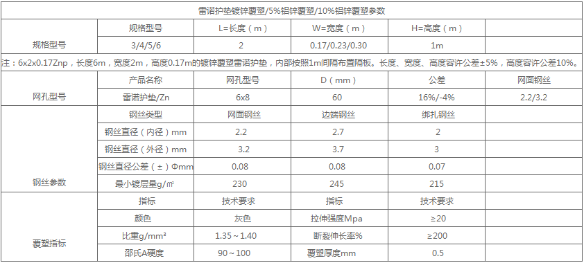 雷诺护垫参数表格