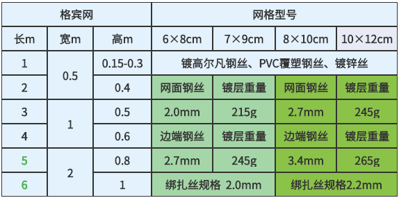 格宾石笼尺寸表格