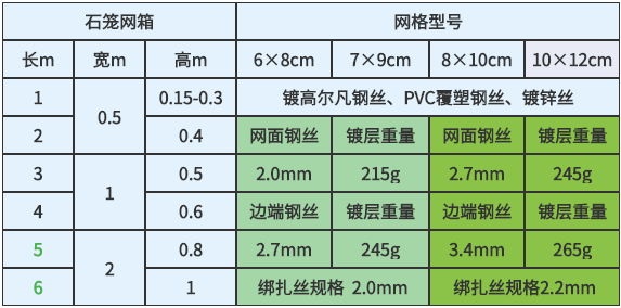 石笼网尺寸型号