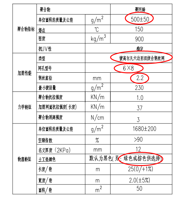 土工铁丝网参数表格