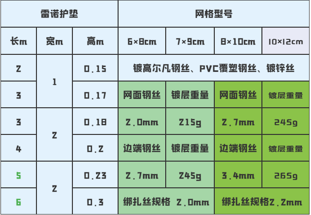 雷诺护垫参数表格