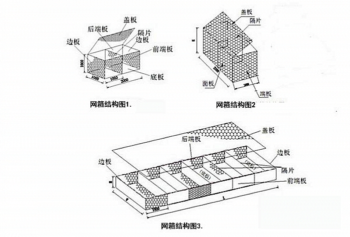 格宾笼网箱结构展示