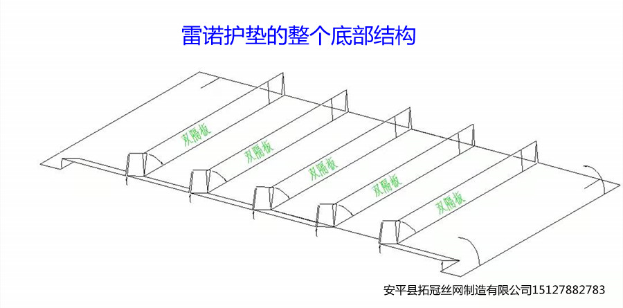 双隔板雷诺护垫