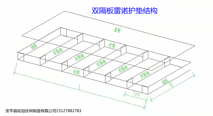 双隔板雷诺护垫