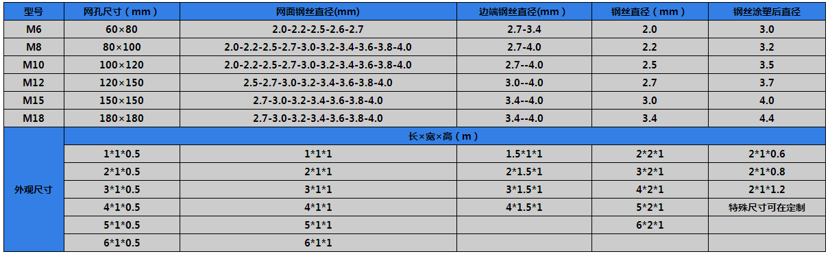 格宾网型号