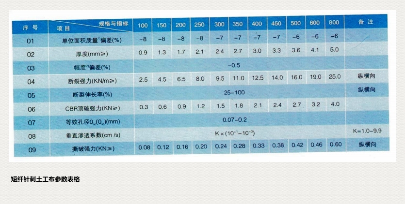 土工布参数表格