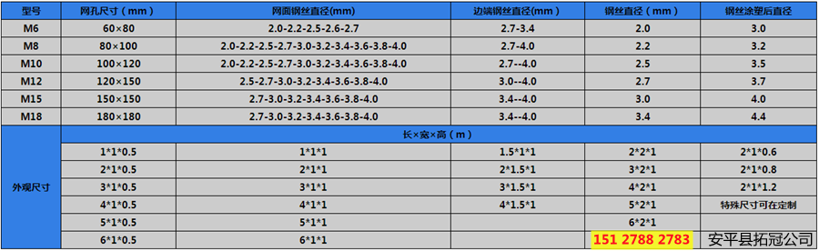 固滨笼绿滨垫参数