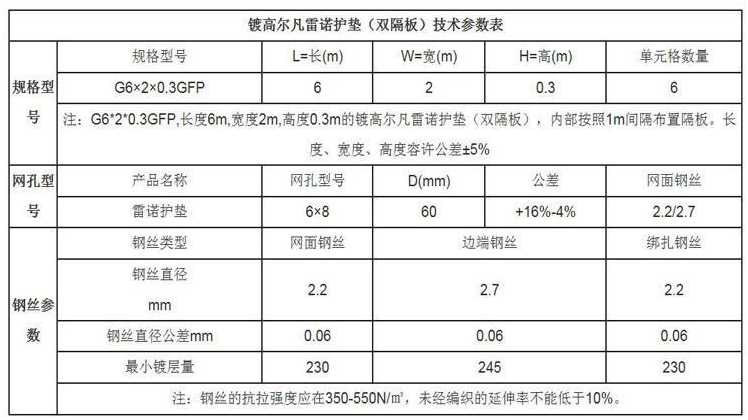 雷诺护垫参数